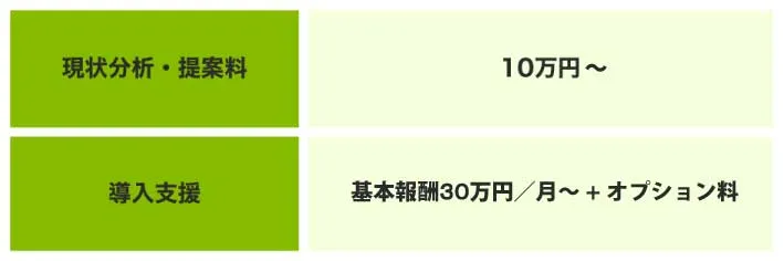 クラウド導入支援料金体系
